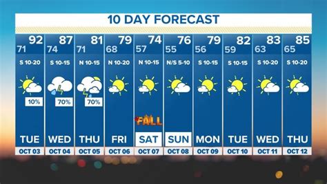 dallas 10 day weather forecast